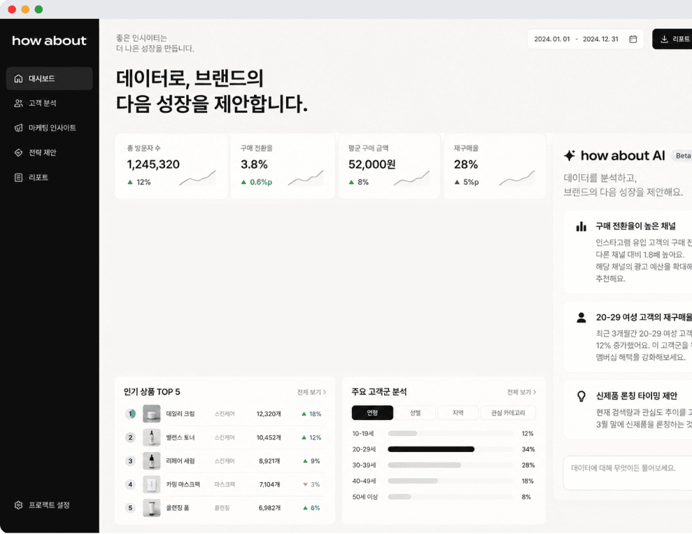 하우어바웃 — 방문자·구매 전환율·재구매율을 모은 브랜드 성장 대시보드
